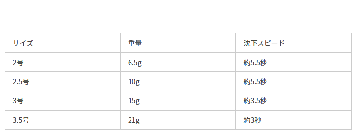 エギ王liveは釣れる？釣れない？評価、人気